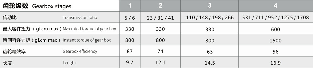 直流行星减速电机